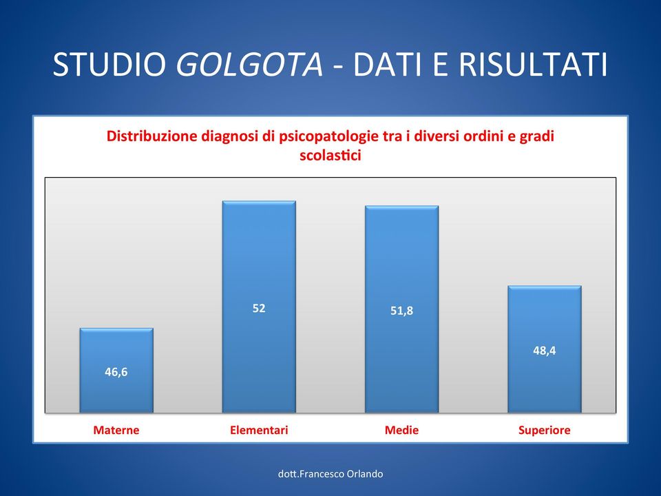 tra i diversi ordini e gradi scolasmci 52