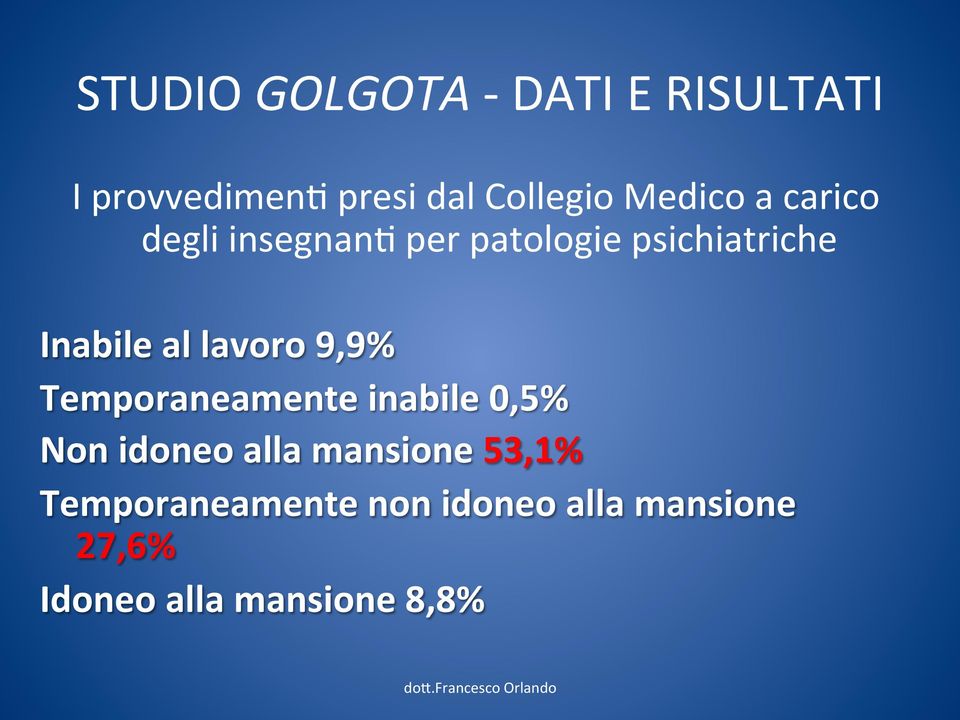 lavoro 9,9% Temporaneamente inabile 0,5% Non idoneo alla mansione