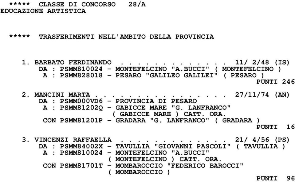 LANFRANCO" ( GABICCE MARE ) CATT. ORA. CON PSMM81201P - GRADARA "G. LANFRANCO" ( GRADARA ) PUNTI 16 3. VINCENZI RAFFAELLA.