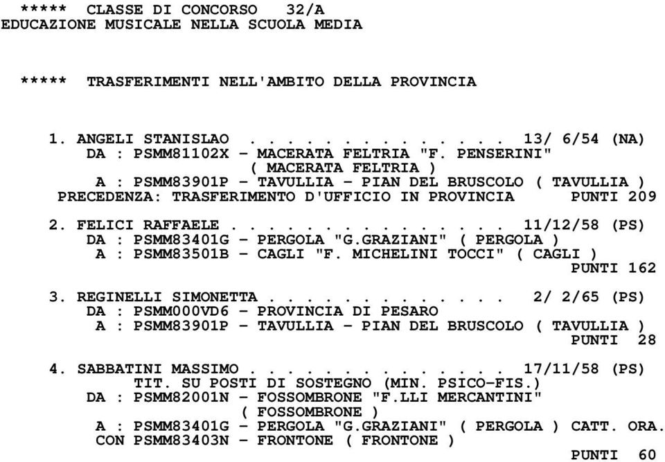 .............. 11/12/58 (PS) DA : PSMM83401G - PERGOLA "G.GRAZIANI" ( PERGOLA ) A : PSMM83501B - CAGLI "F. MICHELINI TOCCI" ( CAGLI ) PUNTI 162 3. REGINELLI SIMONETTA.