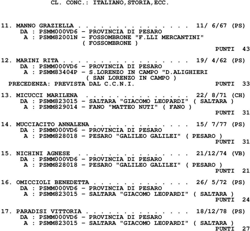 ............. 22/ 8/71 (CH) DA : PSMM823015 - SALTARA "GIACOMO LEOPARDI" ( SALTARA ) A : PSMM829014 - FANO "MATTEO NUTI" ( FANO ) PUNTI 31 14. MUCCIACITO ANNALENA.