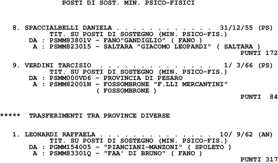 LLI MERCANTINI" ( FOSSOMBRONE ) PUNTI 84 ***** TRASFERIMENTI TRA PROVINCE DIVERSE 1. LEONARDI RAFFAELA.............. 10/ 9/62 (AN) TIT.