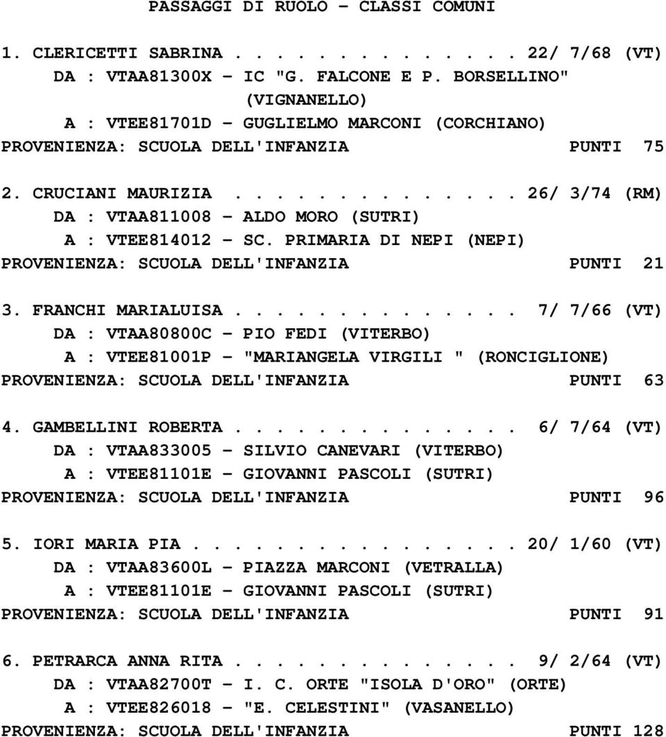 ............. 26/ 3/74 (RM) DA : VTAA811008 - ALDO MORO (SUTRI) A : VTEE814012 - SC. PRIMARIA DI NEPI (NEPI) PROVENIENZA: SCUOLA DELL'INFANZIA PUNTI 21 3. FRANCHI MARIALUISA.