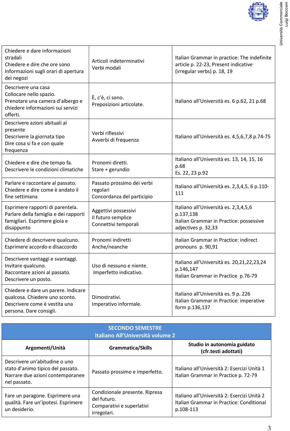 Descrivere azioni abituali al presente Descrivere la giornata tipo Dire cosa si fa e con quale frequenza Chiedere e dire che tempo fa.