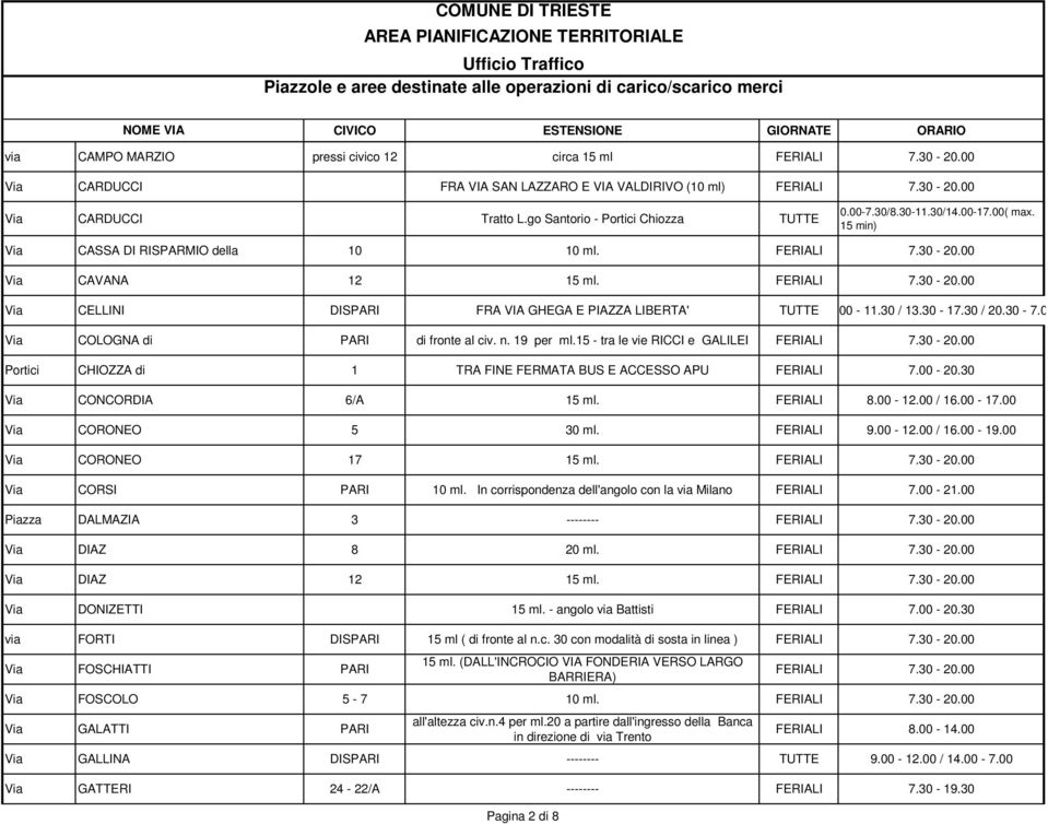 00 Via COLOGNA di PARI di fronte al civ. n. 19 per ml.15 - tra le vie RICCI e GALILEI Portici CHIOZZA di 1 TRA FINE FERMATA BUS E ACCESSO APU FERIALI 7.00-20.30 Via CONCORDIA 6/A 15 ml. FERIALI 8.