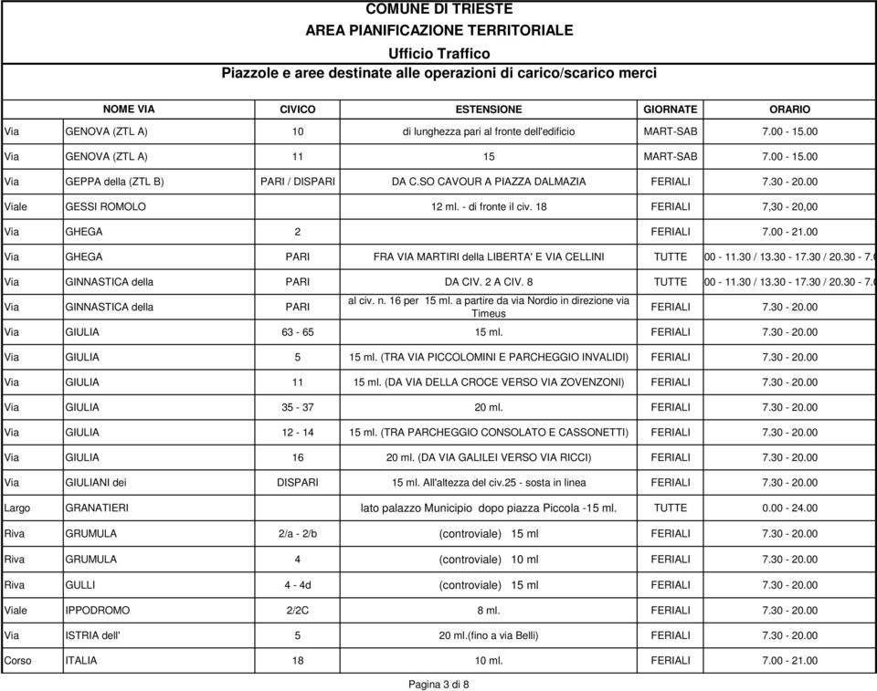 00-11.30 / 13.30-17.30 / 20.30-7.00 Via GINNASTICA della PARI DA CIV. 2 A CIV. 8 TUTTE 9.00-11.30 / 13.30-17.30 / 20.30-7.00 Via GINNASTICA della PARI al civ. n. 16 per 15 ml.