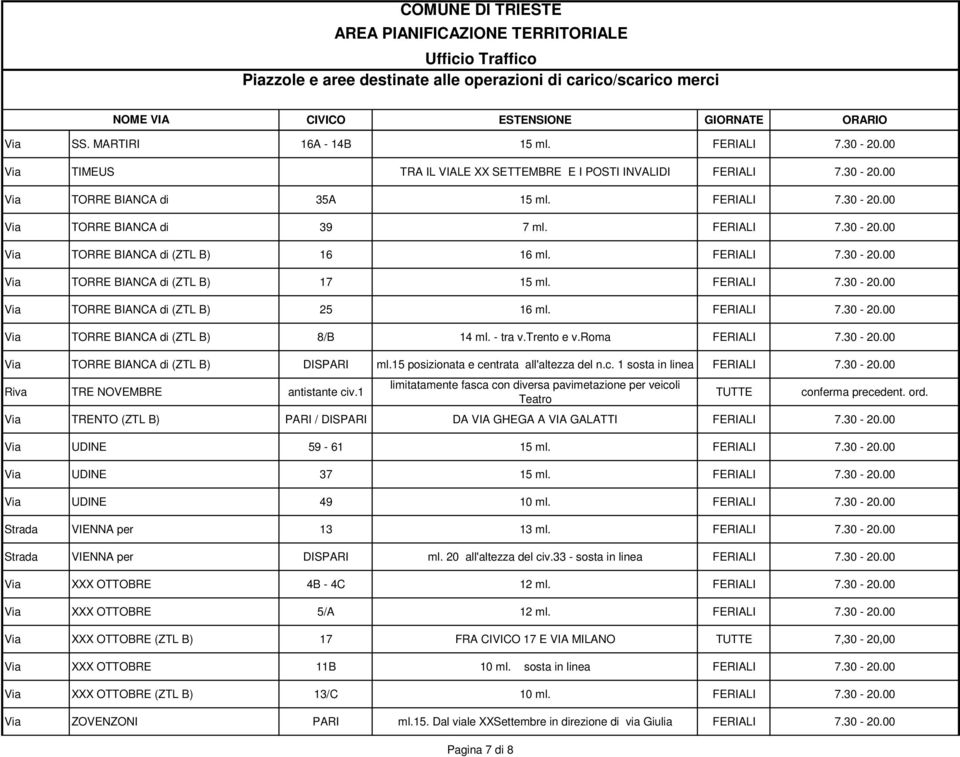 15 posizionata e centrata all'altezza del n.c. 1 sosta in linea Riva TRE NOVEMBRE antistante civ.1 limitatamente fasca con diversa pavimetazione per veicoli Teatro TUTTE conferma precedent. ord.