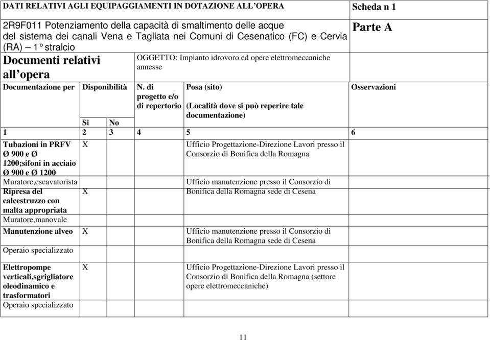 di Posa (sito) Osservazioni progetto e/o di repertorio (Località dove si può reperire tale documentazione) Si No 1 2 3 4 5 6 Tubazioni in PRFV Ø 900 e Ø 1200;sifoni in acciaio Ø 900 e Ø 1200