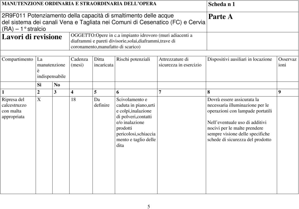 (mesi) Ditta incaricata Rischi potenziali Attrezzature di sicurezza in esercizio Dispositivi ausiliari in locazione 1 2 3 4 5 6 7 8 9 Ripresa del calcestruzzo con malta appropriata X 18 Da