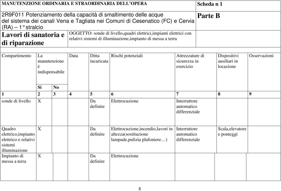 ausiliari in locazione Osservazioni Si No 1 2 3 4 5 6 7 8 9 sonde di livello X Da Elettrocuzione Interruttore automatico differenziale Quadro elettrico,impianto elettrico e relativi sistemi