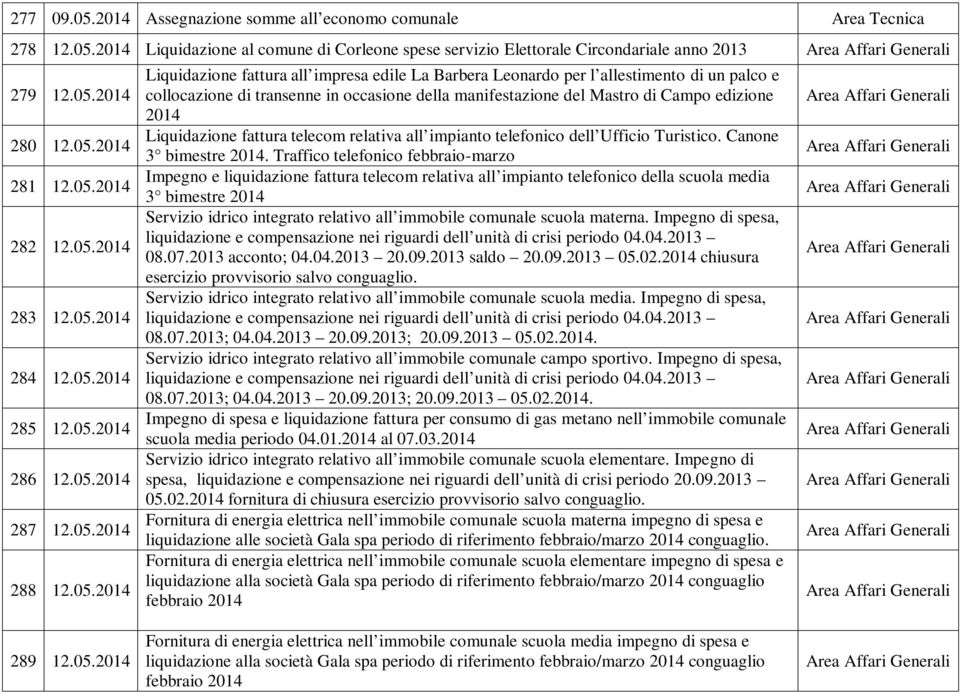 collocazione di transenne in occasione della manifestazione del Mastro di Campo edizione 2014 Liquidazione fattura telecom relativa all impianto telefonico dell Ufficio Turistico.