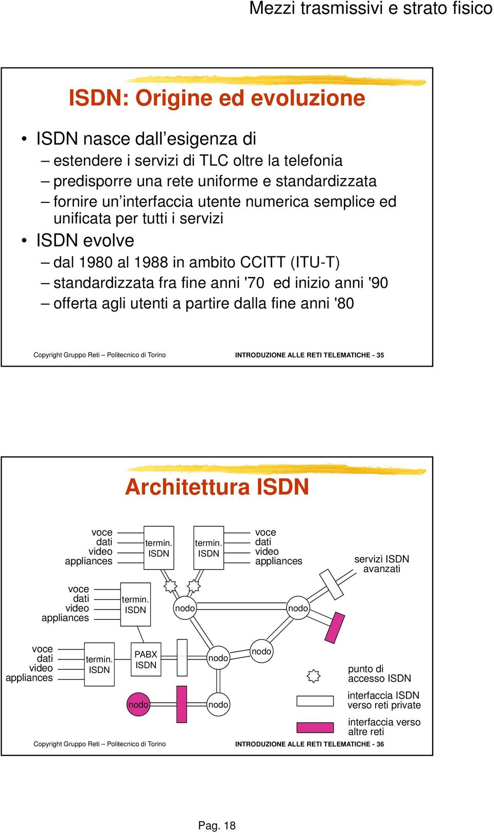 INTRODUZIONE ALLE RETI TELEMATICHE - 35 Architettura ISDN voce dati video appliances termin. ISDN termin. ISDN voce dati video appliances servizi iiisdn avanzati voce dati video appliances termin.