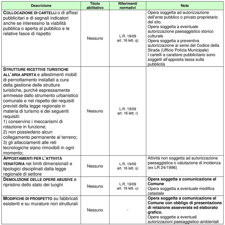 rispetto dei requisiti previsti della legge regionale in materia di turismo e dei seguenti requisiti: 1) conservino i meccanismi di rotazione in funzione; 2) non possiedano alcun collegamento