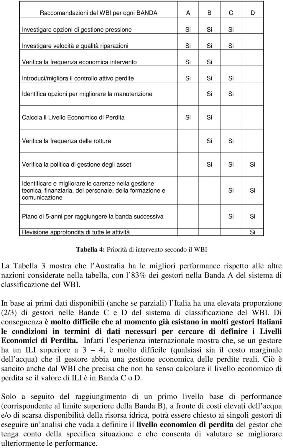 Verifica la politica di gestione degli asset Si Si Si Identificare e migliorare le carenze nella gestione tecnica, finanziaria, del personale, della formazione e comunicazione Si Si Piano di 5-anni