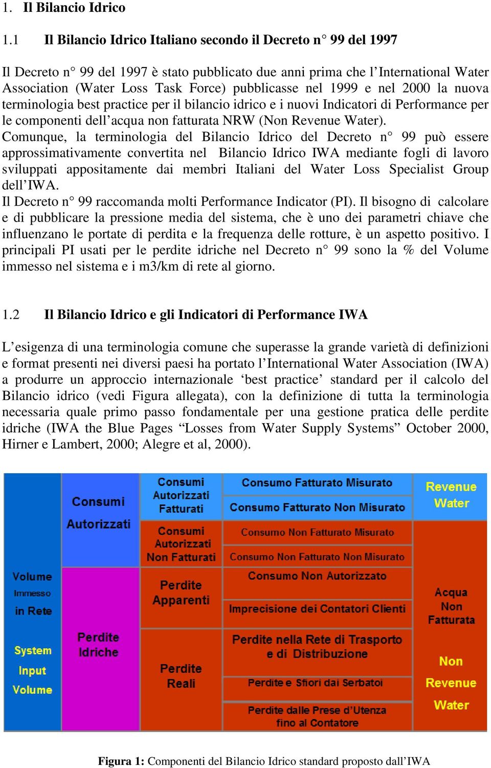 1999 e nel 2000 la nuova terminologia best practice per il bilancio idrico e i nuovi Indicatori di Performance per le componenti dell acqua non fatturata NRW (Non Revenue Water).