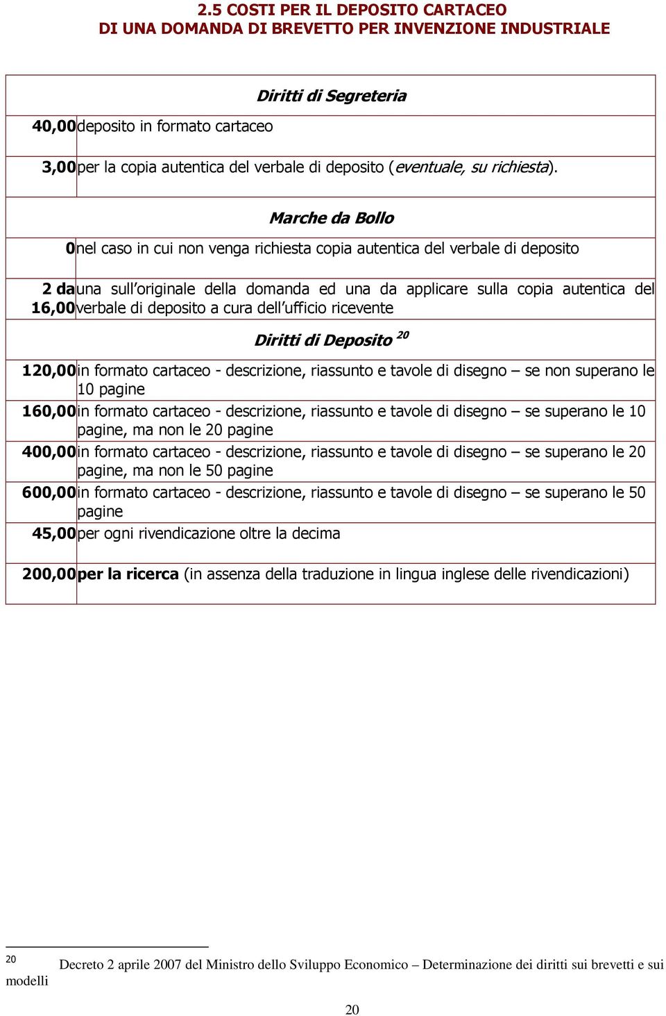 Marche da Bollo 0nel caso in cui non venga richiesta copia autentica del verbale di deposito 2 da una sull originale della domanda ed una da applicare sulla copia autentica del 16,00verbale di