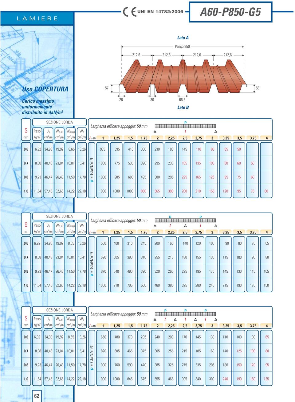 2 3 230 2 1 225 1 11,54 57,45 32, 14,22 22,18 8 5 3 2 210 1 120 EZIONE LORDA W e,inf W e,su Larghezza efficace aoggio: W =m 1 1,25 1,5 1, 2 2,25 2,5 2, 3 3,25 3,5 3, 4 6,92 34,98 19,92 8, 13,26 5 400