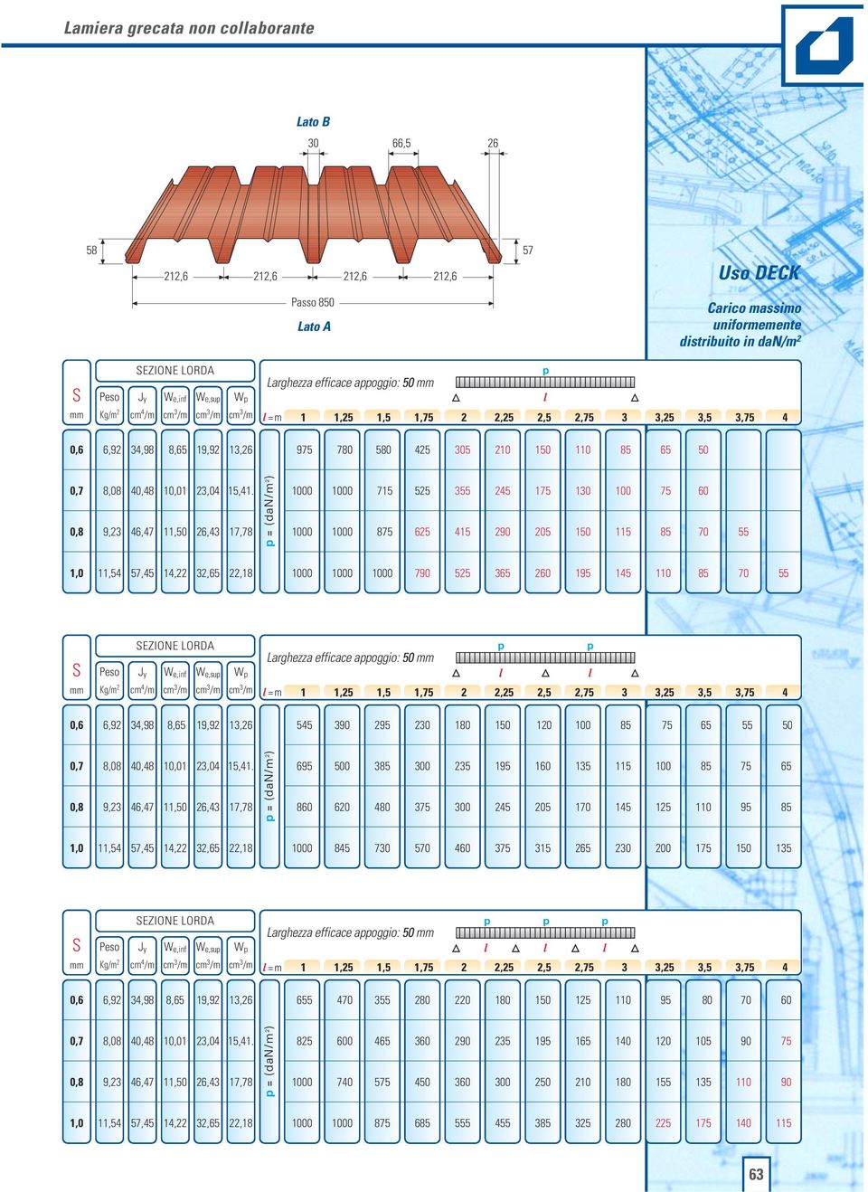 17,78 = (dan/m 2 ) 715 8 525 625 3 415 245 2 1 205 1 115 11,54 57,45 14,22 32, 22,18 7 525 3 2 1 145 EZIONE LORDA W e,inf W e,su Larghezza efficace aoggio: W =m 1 1,25 1,5 1, 2 2,25 2,5 2, 3 3,25 3,5