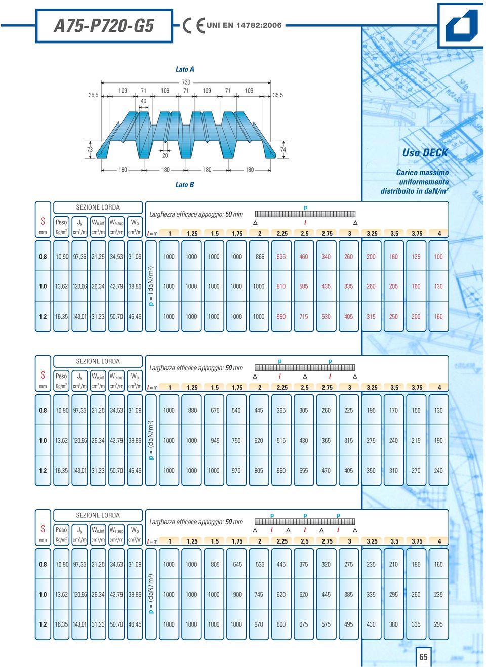 9 715 530 405 315 2 1 EZIONE LORDA W e,inf W e,su Larghezza efficace aoggio: W =m 1 1,25 1,5 1, 2 2,25 2,5 2, 3 3,25 3,5 3, 4 10, 97,35 21,25 34,53 39 8 6 540 445 3 305 2 225 1 1 1 13,62 126 26,34