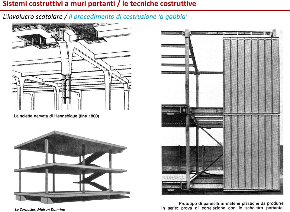 costruzione a gabbia