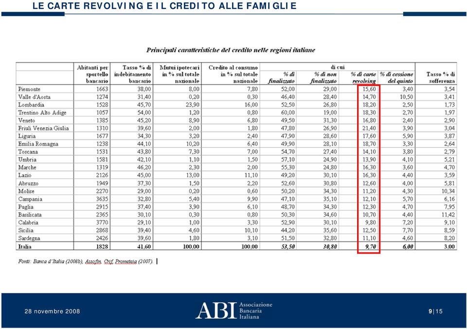 GRAFICO 9