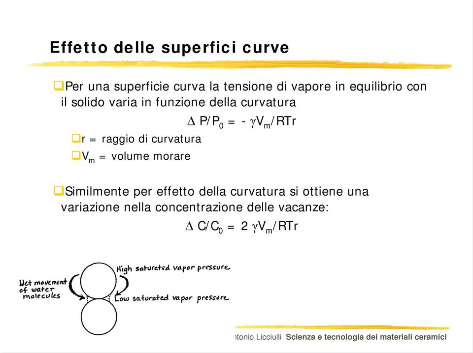 = raggio di curvatura V m = volume morare Similmente per effetto della curvatura