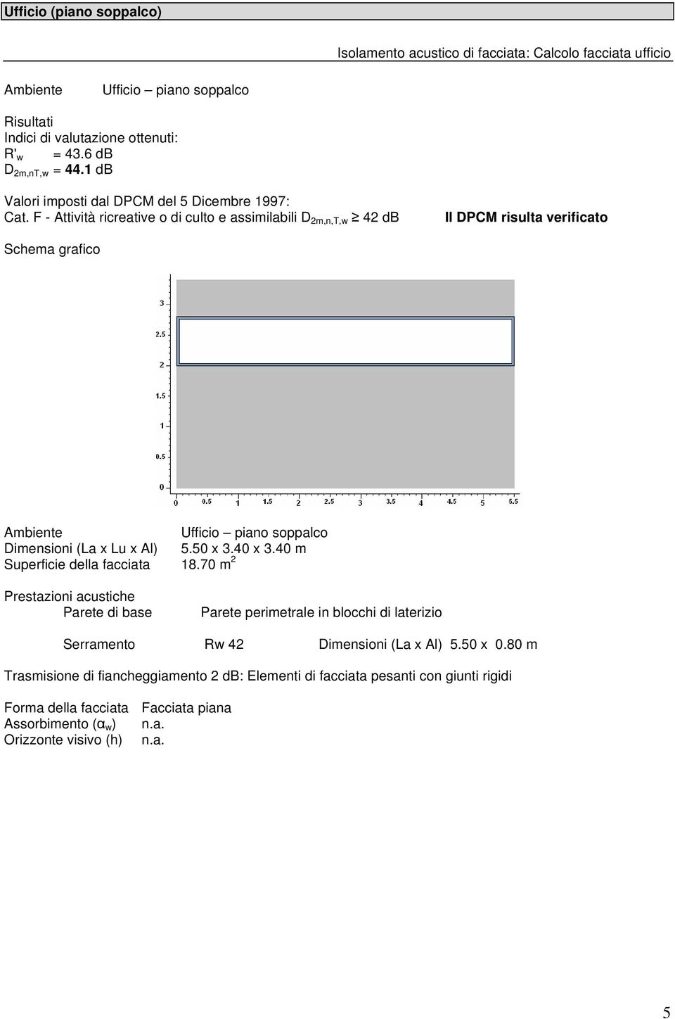 F - Attività ricreative o di culto e assimilabili D 2m,n,T,w 42 db Il DPCM risulta verificato Schema grafico Ambiente Ufficio piano soppalco Dimensioni (La x Lu x Al) 5.50 x 3.40 x 3.