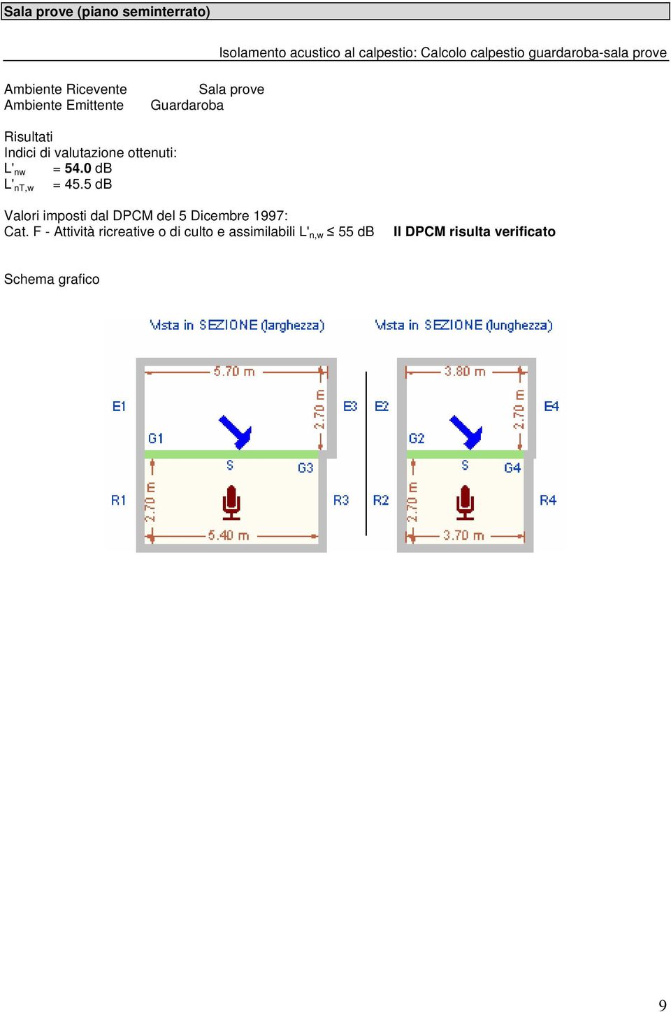 ottenuti: L' nw = 54.0 db = 45.5 db L' nt,w Valori imposti dal DPCM del 5 Dicembre 1997: Cat.