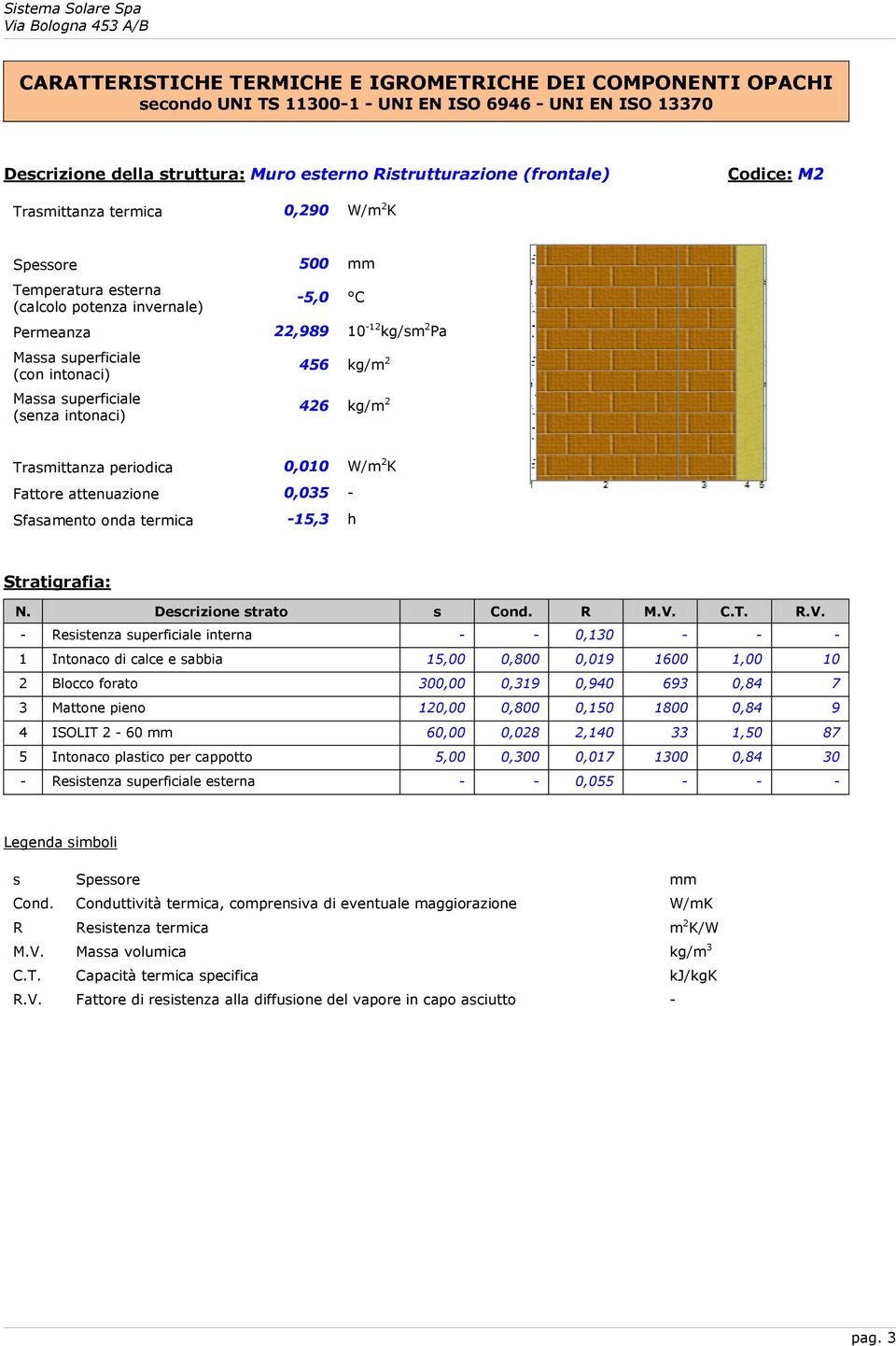 (senza intonaci) 456 kg/m 2 426 kg/m 2 Trasmittanza periodica 0,010 W/m 2 K Fattore attenuazione 0,035 - Sfasamento onda termica -15,3 h Stratigrafia: N. Descrizione strato s Cond. R M.V.