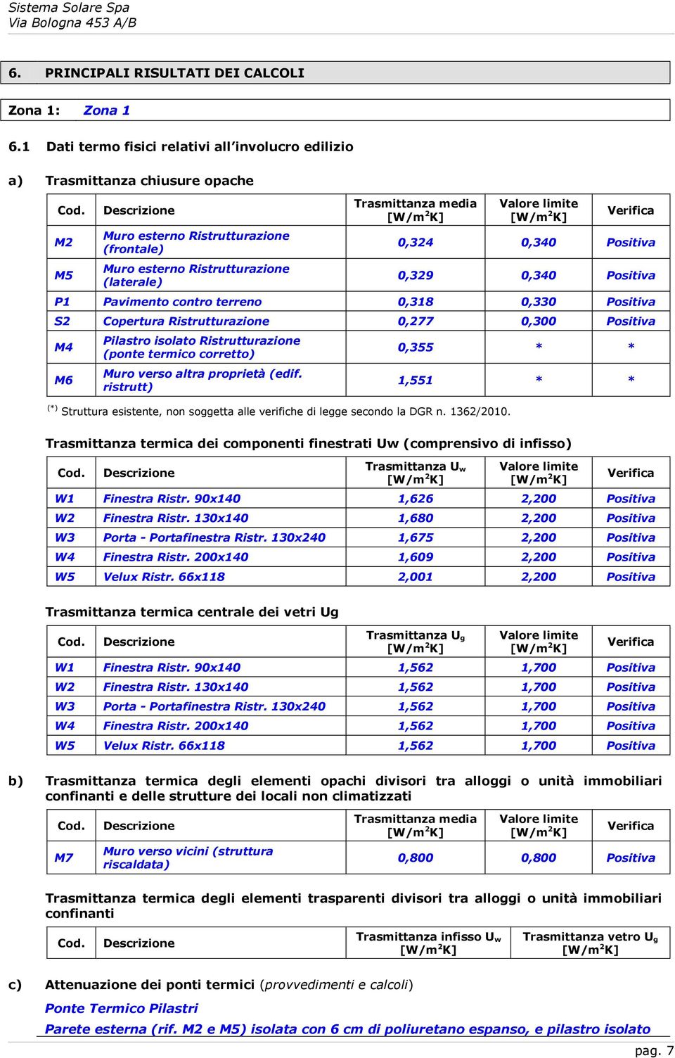 Positiva P1 Pavimento contro terreno 0,318 0,330 Positiva S2 Copertura Ristrutturazione 0,277 0,300 Positiva M4 M6 Pilastro isolato Ristrutturazione (ponte termico corretto) Muro verso altra