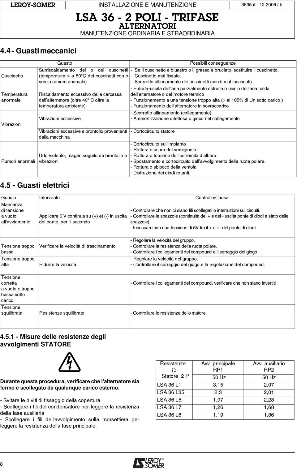 bruciato, sostituire il cuscinetto. (temperatura > a 80 C dei cuscinetti con o - Cuscinetto mal fissato. senza rumore anomalo) - Scorretto allineamento dei cuscinetti (scudi mal incassati).