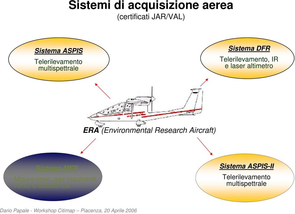 altimetro ERA (Environmental Research Aircraft) Sistema MFP Misura conc.