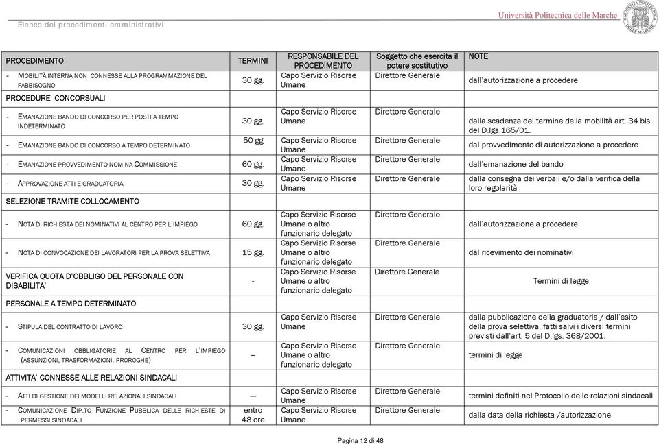 dal provvedimento di autorizzazione a procedere dall emanazione del bando dalla consegna dei verbali e/o dalla verifica della loro regolarità SELEZIONE TRAMITE COLLOCAMENTO NOTA DI RICHIESTA DEI