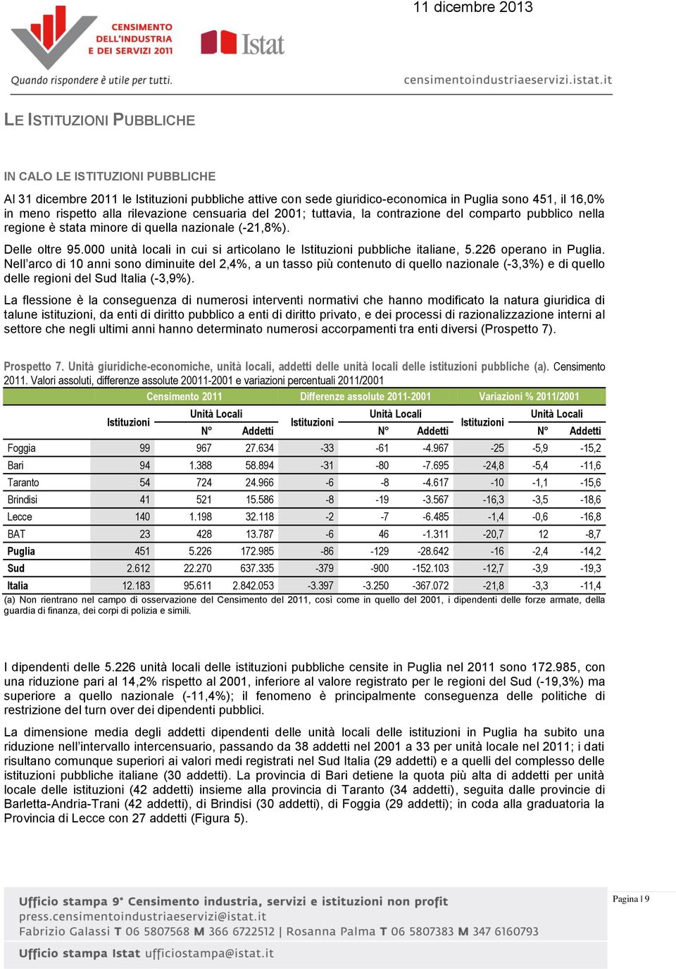 000 unità locali in cui si articolano le Istituzioni pubbliche italiane, 5.226 operano in Puglia.