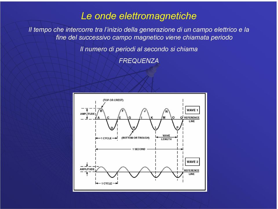 fine del successivo campo magnetico viene chiamata