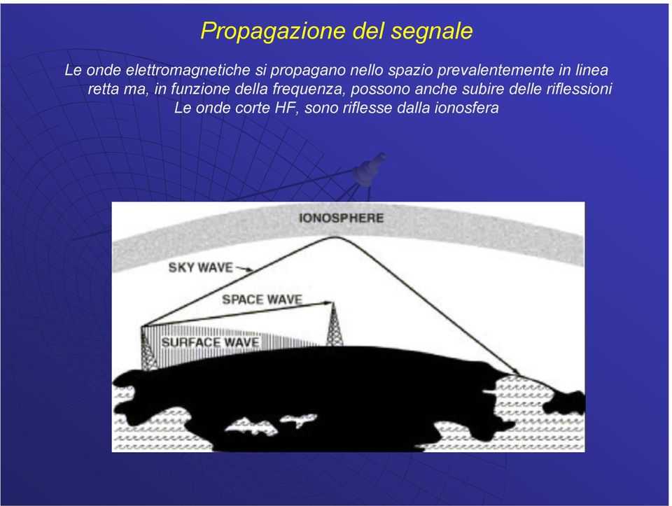 ma, in funzione della frequenza, possono anche subire