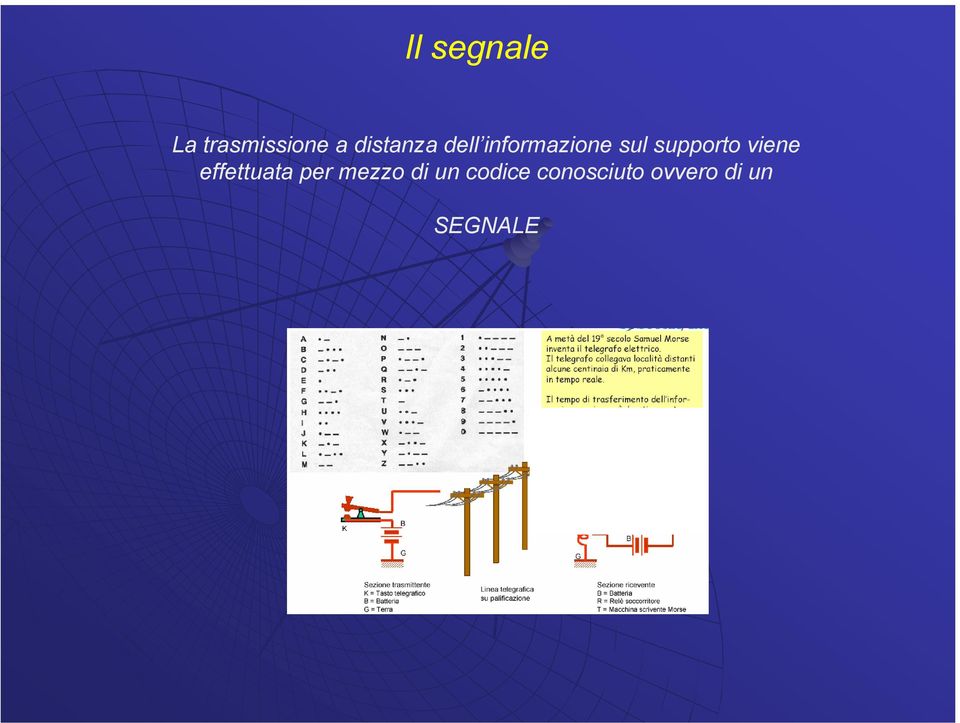 supporto viene effettuata per