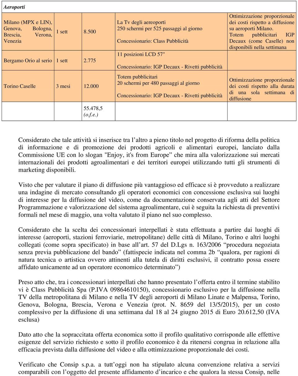 Concessionario: IGP Decaux - Rivetti pubblicità Ottimizzazione proporzionale dei costi rispetto a diffusione su aeroporti Milano.