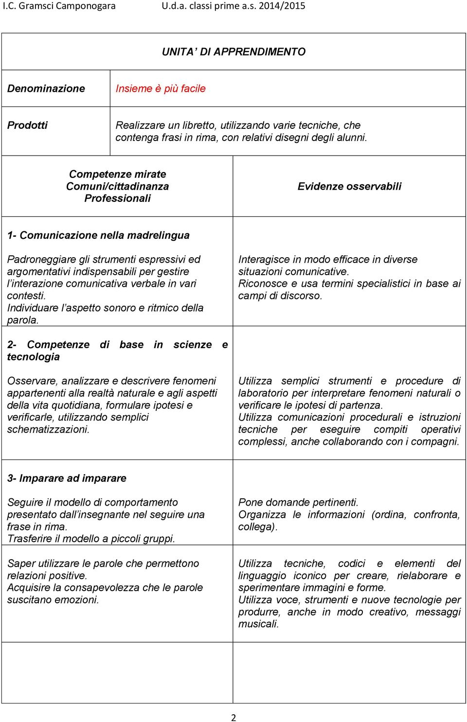 interazione comunicativa verbale in vari contesti. Individuare l aspetto sonoro e ritmico della parola. Interagisce in modo efficace in diverse situazioni comunicative.