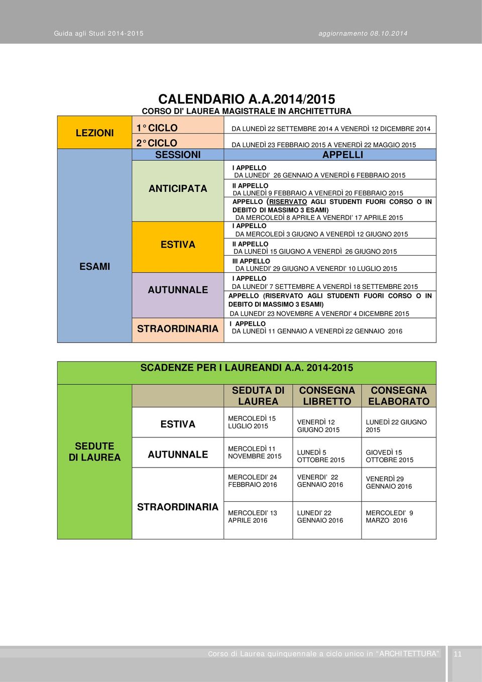 (RISERVATO AGLI STUDENTI FUORI CORSO O IN DEBITO DI MASSIMO 3 ESAMI) DA MERCOLEDÌ 8 APRILE A VENERDI 17 APRILE 2015 I APPELLO DA MERCOLEDÌ 3 GIUGNO A VENERDÌ 12 GIUGNO 2015 II APPELLO DA LUNEDÌ 15