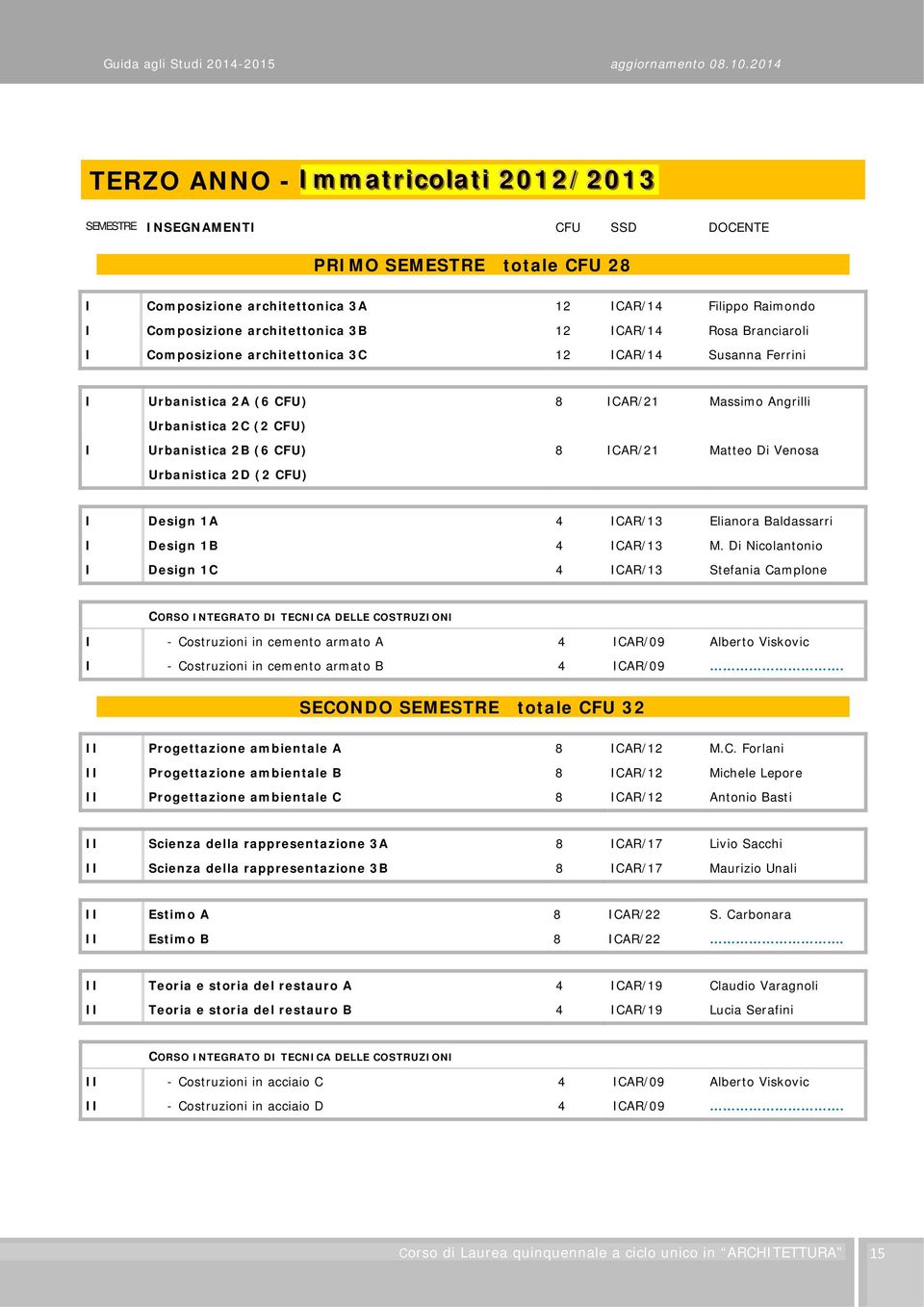 Massimo Angrilli 8 ICAR/21 Matteo Di Venosa I Design 1A 4 ICAR/13 Elianora Baldassarri I Design 1B 4 ICAR/13 M.