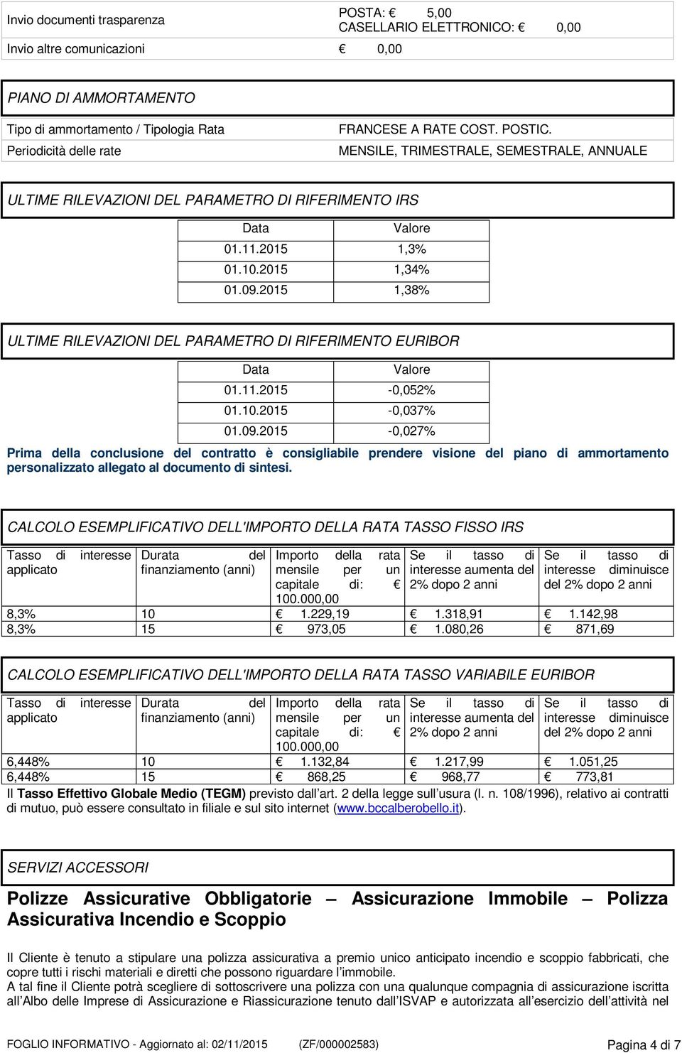 2015 1,38% ULTIME RILEVAZIONI DEL PARAMETRO DI RIFERIMENTO EURIBOR Data Valore 01.11.2015-0,052% 01.10.2015-0,037% 01.09.