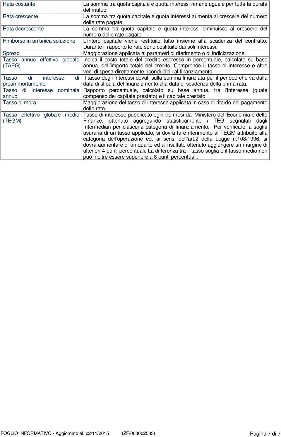 La somma tra quota capitale e quota interessi aumenta al crescere del numero delle rate pagate. La somma tra quota capitale e quota interessi diminuisce al crescere del numero delle rate pagate.