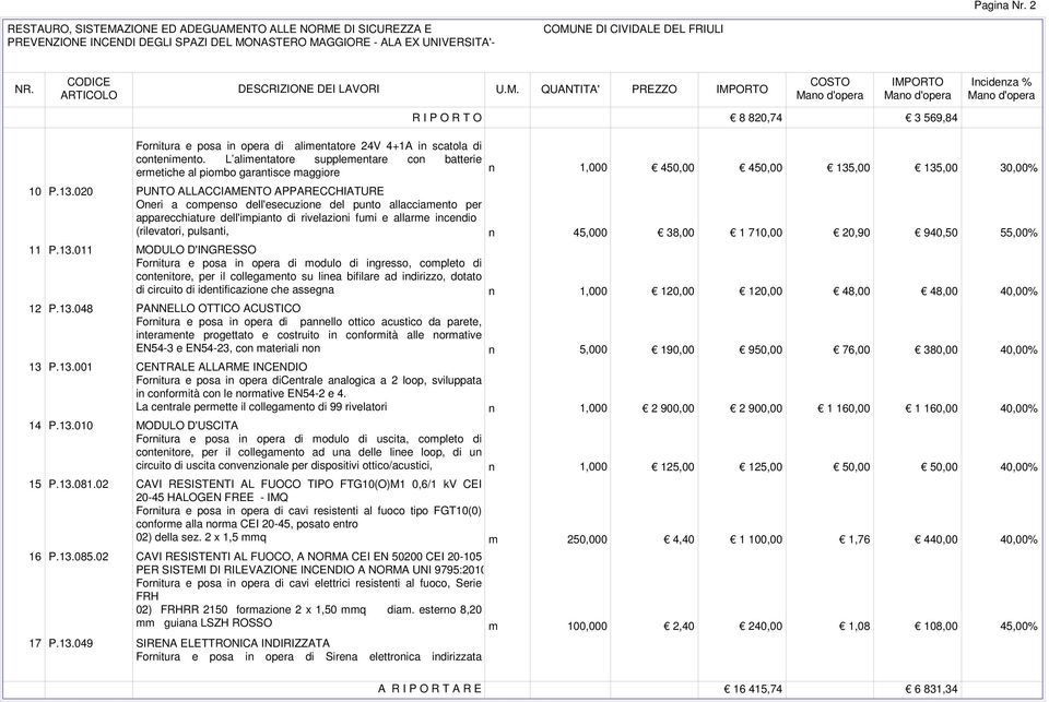 dell'impianto di rivelazioni fumi e allarme incendio (rilevatori, pulsanti, MODULO D'INGRESSO Fornitura e posa in opera di modulo di ingresso, completo di contenitore, per il collegamento su linea