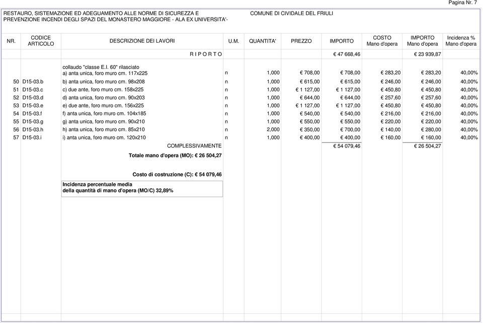 d d) anta unica, foro muro cm. 90x203 n 1,000 644,00 644,00 257,60 257,60 40,00% 53 D15-03.e e) due ante, foro muro cm. 156x225 n 1,000 1 127,00 1 127,00 450,80 450,80 40,00% 54 D15-03.