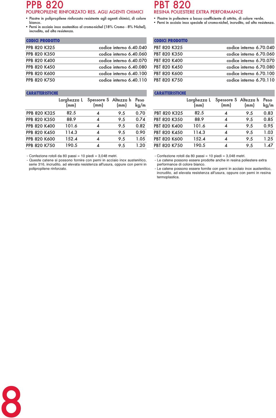 0.080 PPB 820 K600 cdice intern 6.0.100 PPB 820 K750 cdice intern 6.0.110 PBT 820 ESINA POIESTEE EXTA PEFOMANCE Piastre in pliestere a bass cefficiente di attrit, di clre verde.