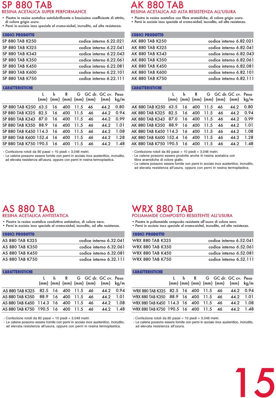 22.061 SP 880 TAB K50 cdice intern 6.22.081 SP 880 TAB K600 cdice intern 6.22.101 SP 880 TAB K750 cdice intern 6.22.111 h G GC cv.