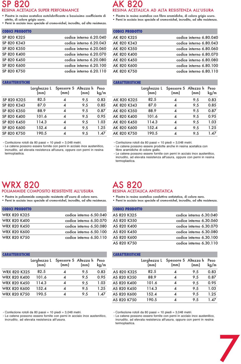 20.070 SP 820 K50 cdice intern 6.20.080 SP 820 K600 cdice intern 6.20.100 SP 820 K750 cdice intern 6.20.110 AK 820 ESINA ACETAICA AD ATA ESISTENZA A'USUA Piastre in resina acetalica cn fibre aramidiche, di clre grigi scur.