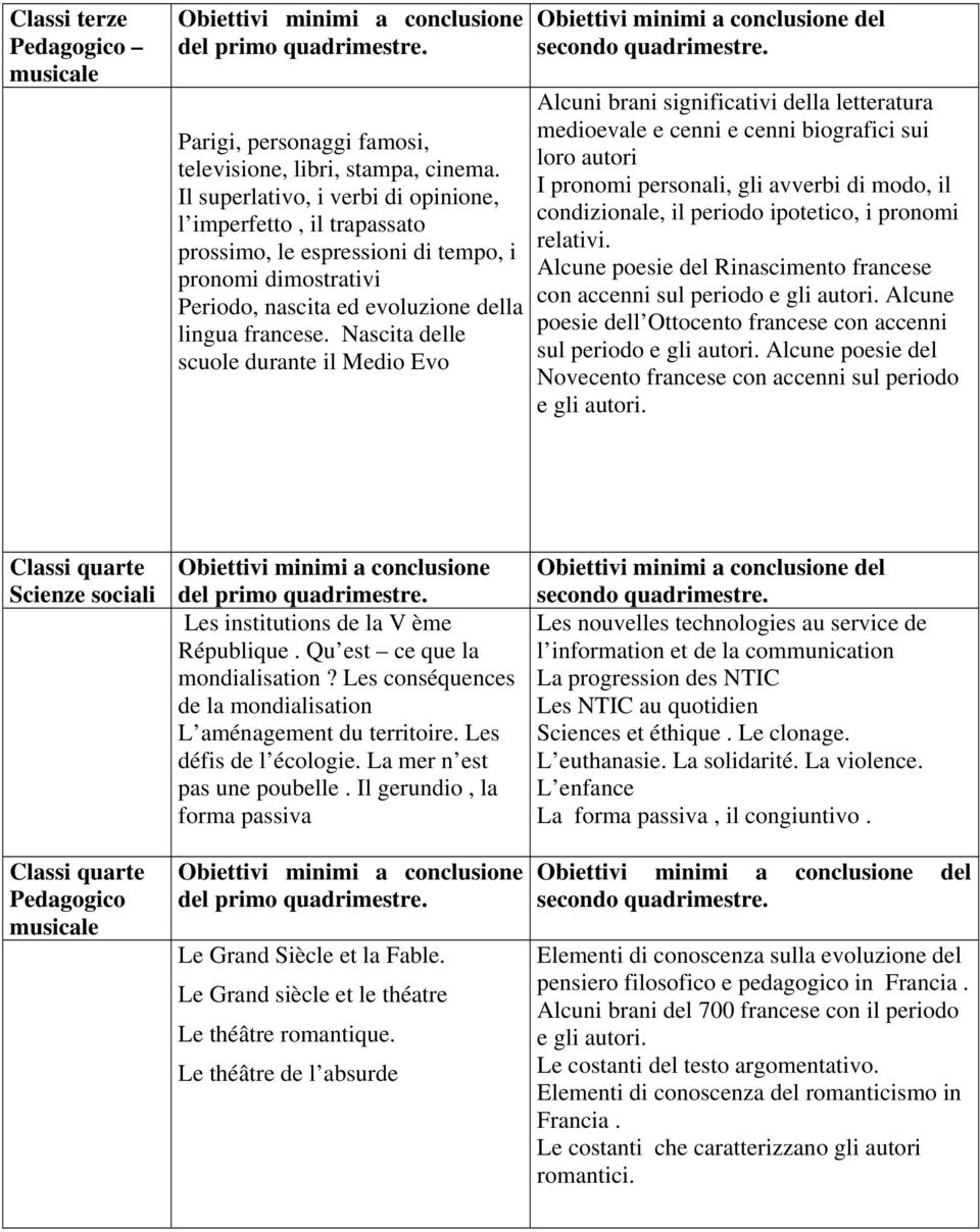 Nascita delle scuole durante il Medio Evo Alcuni brani significativi della letteratura medioevale e cenni e cenni biografici sui loro autori I pronomi personali, gli avverbi di modo, il condizionale,