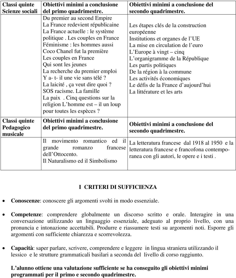 La laicité, ça veut dire quoi? SOS racisme. La famille La paix. Cinq questions sur la religion L homme est il un loup pour toutes les espèces?